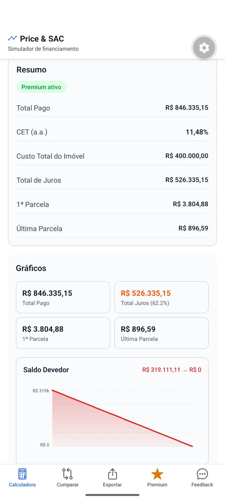 Resumo do financiamento em 360 meses com total pago e juros.