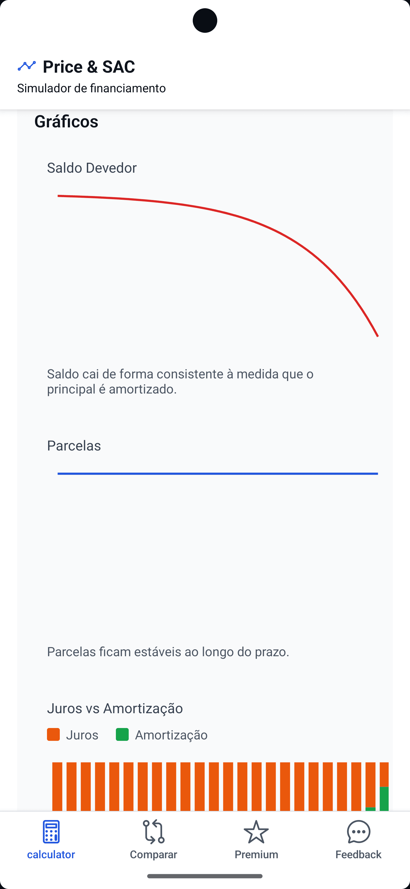 Gráficos de evolução