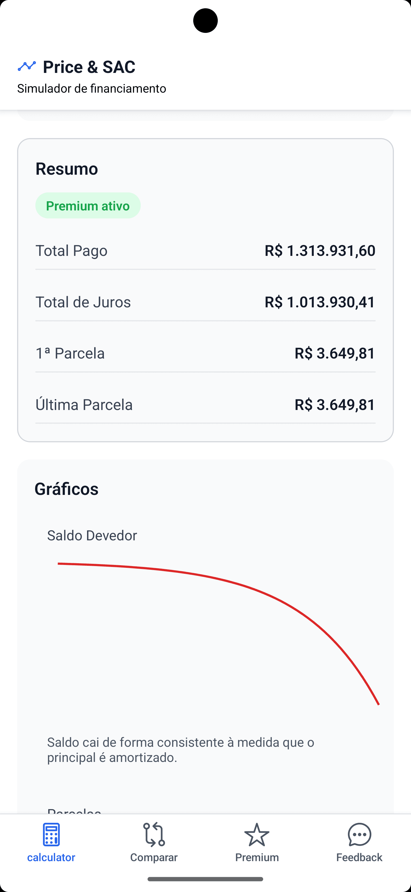 Resumo do financiamento